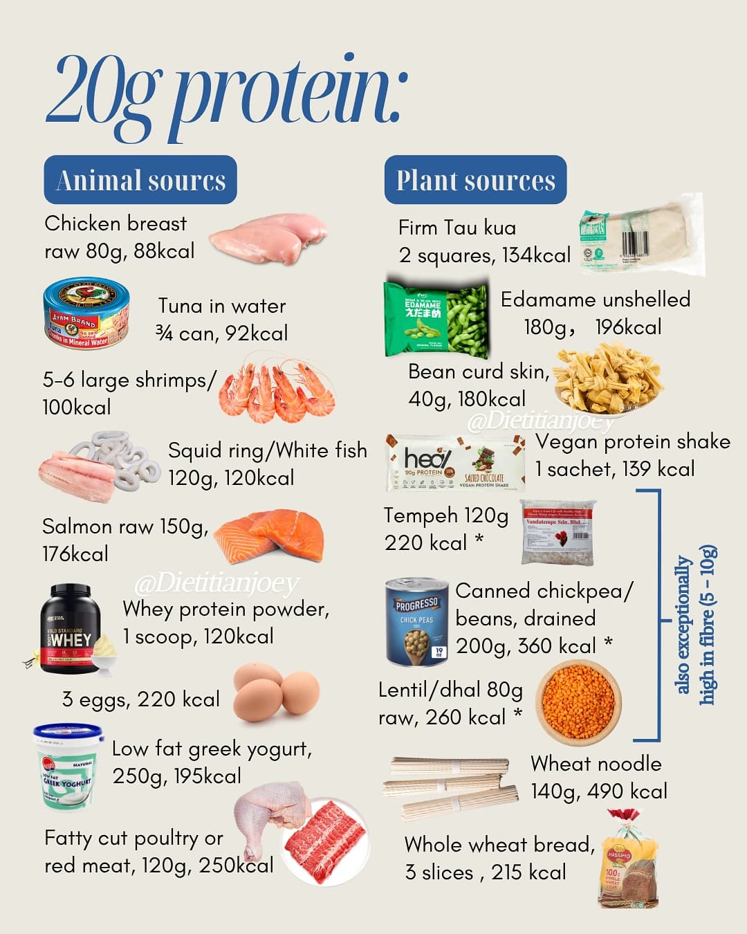 Protein helps with muscle building. But it's more than that., slide 6 of 8