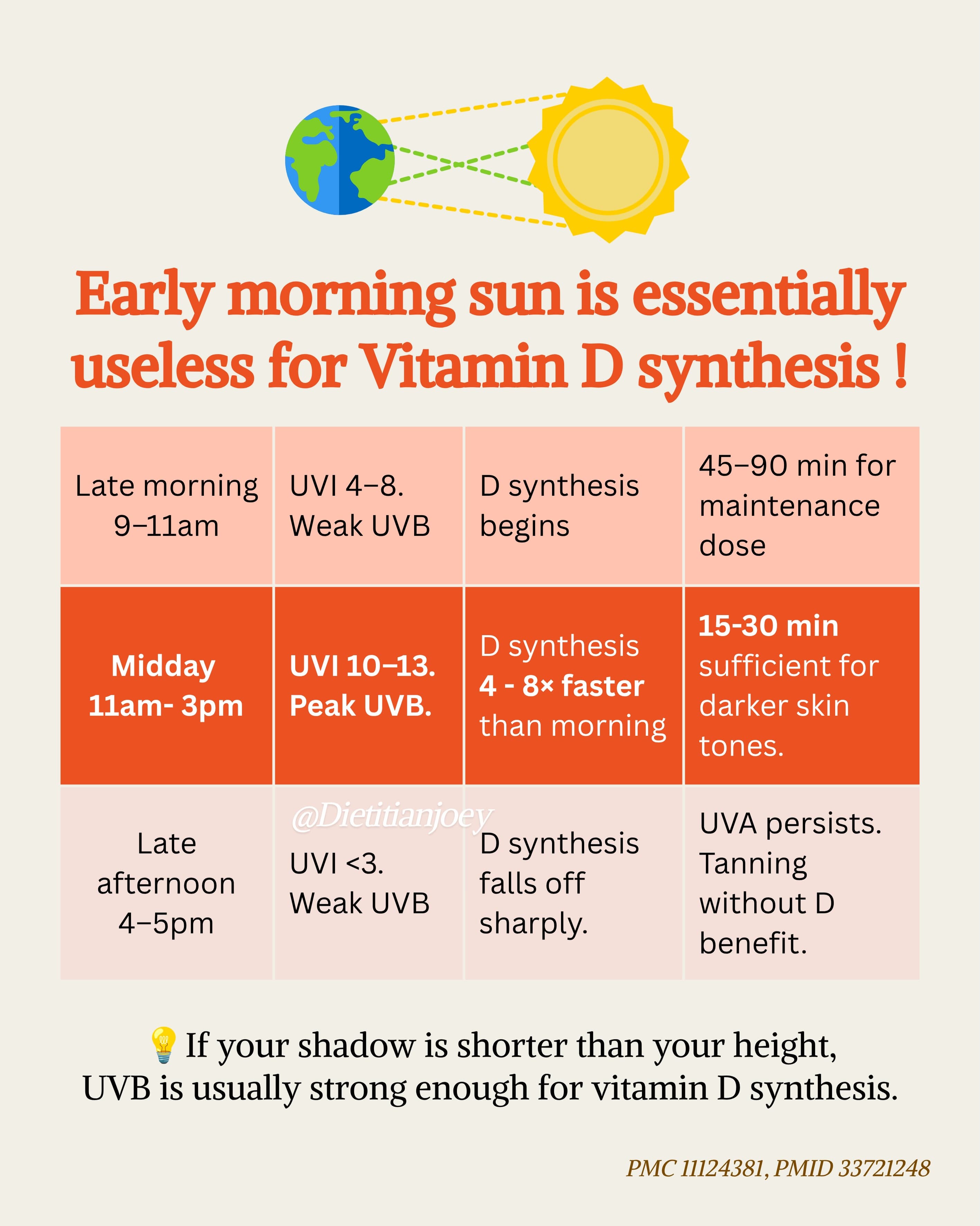 We get the most sunlight, yet we avoid it daily., slide 5 of 9