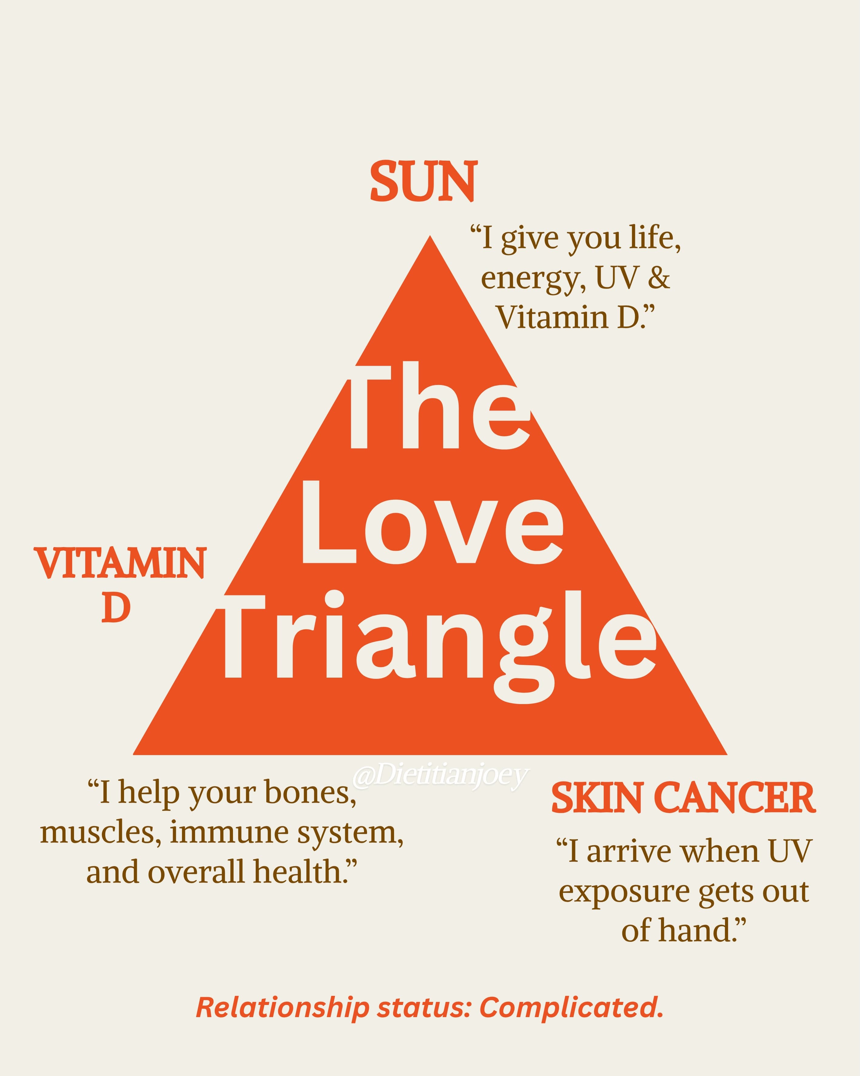 We get the most sunlight, yet we avoid it daily., slide 4 of 9