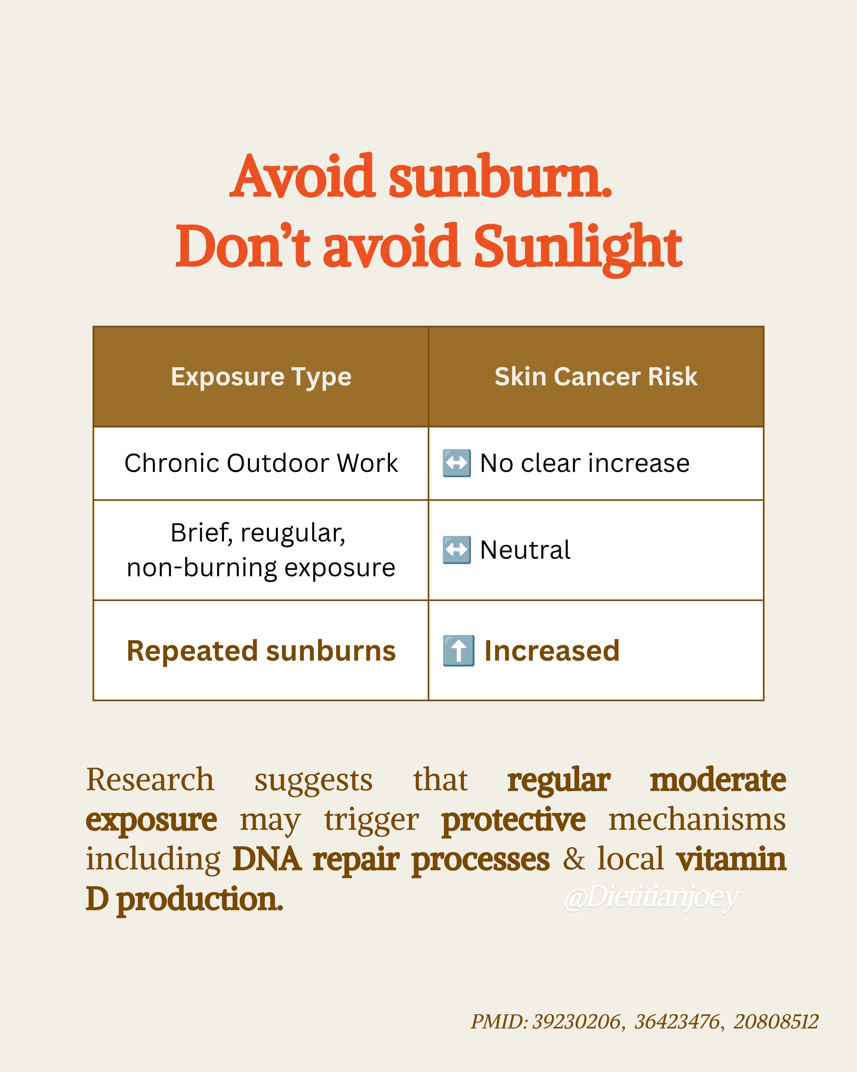 We get the most sunlight, yet we avoid it daily., slide 6 of 9