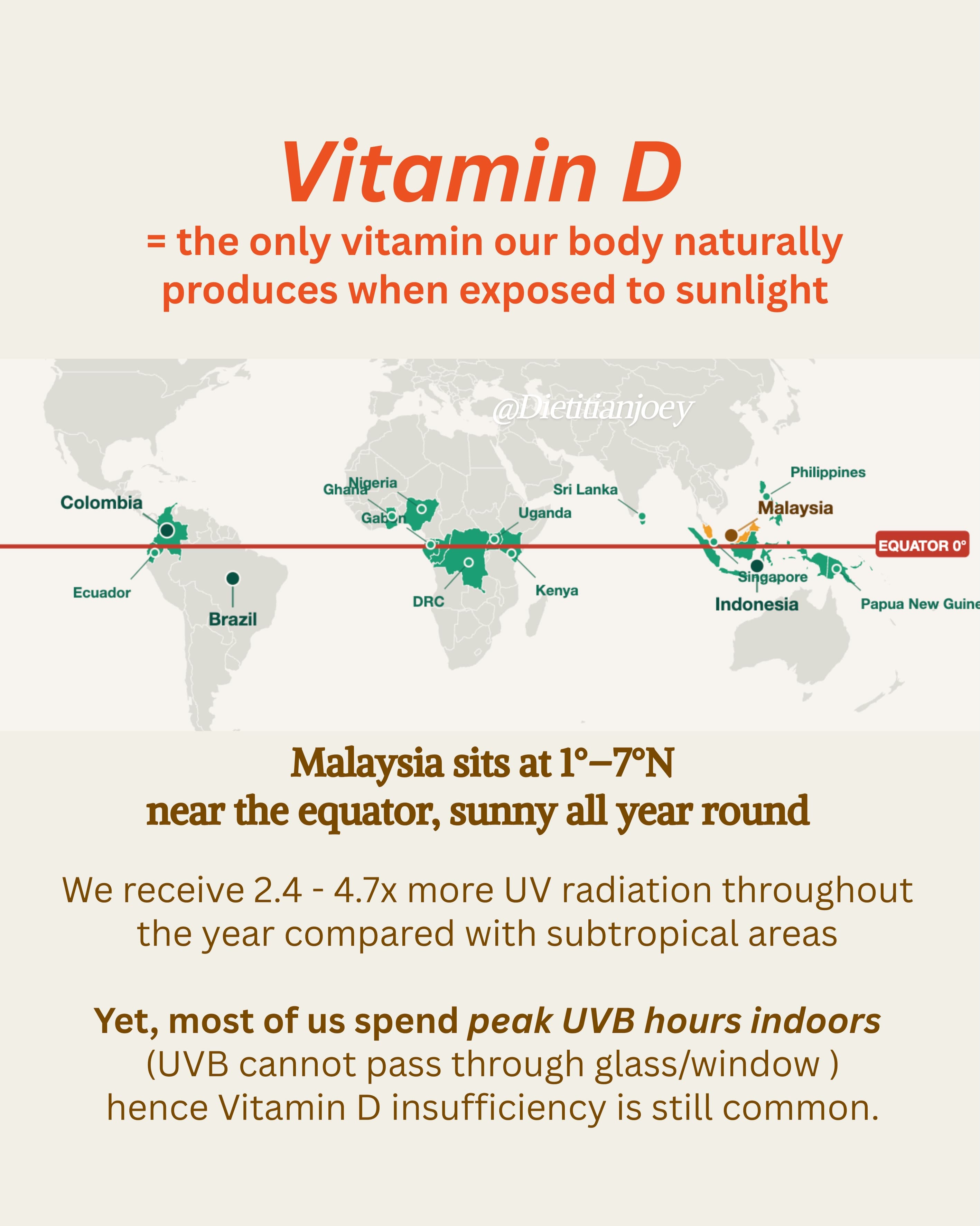 We get the most sunlight, yet we avoid it daily., slide 2 of 9