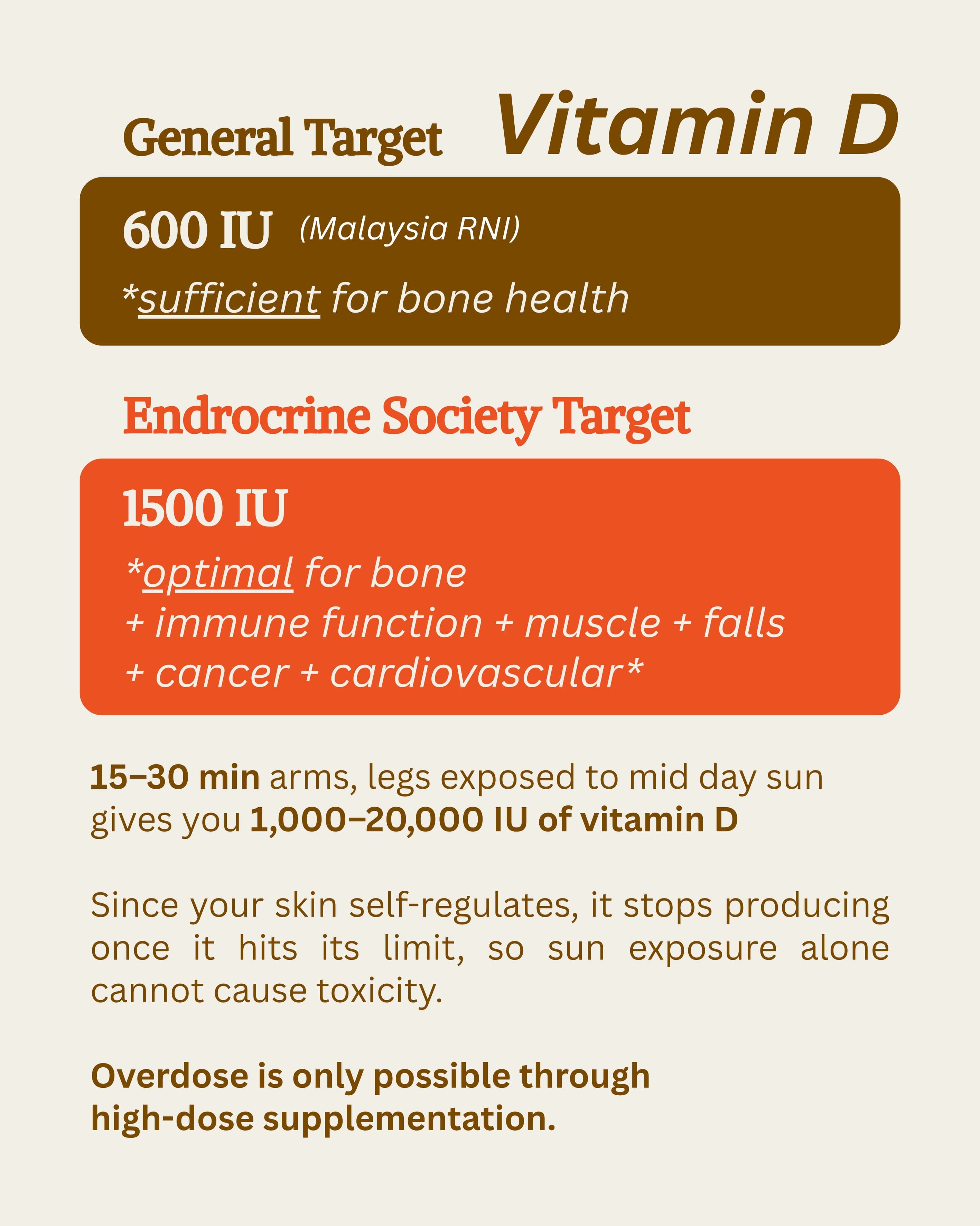 We get the most sunlight, yet we avoid it daily., slide 7 of 9