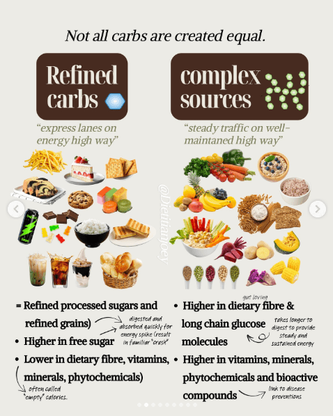 Why carbs get such a bad rep., slide 2 of 14