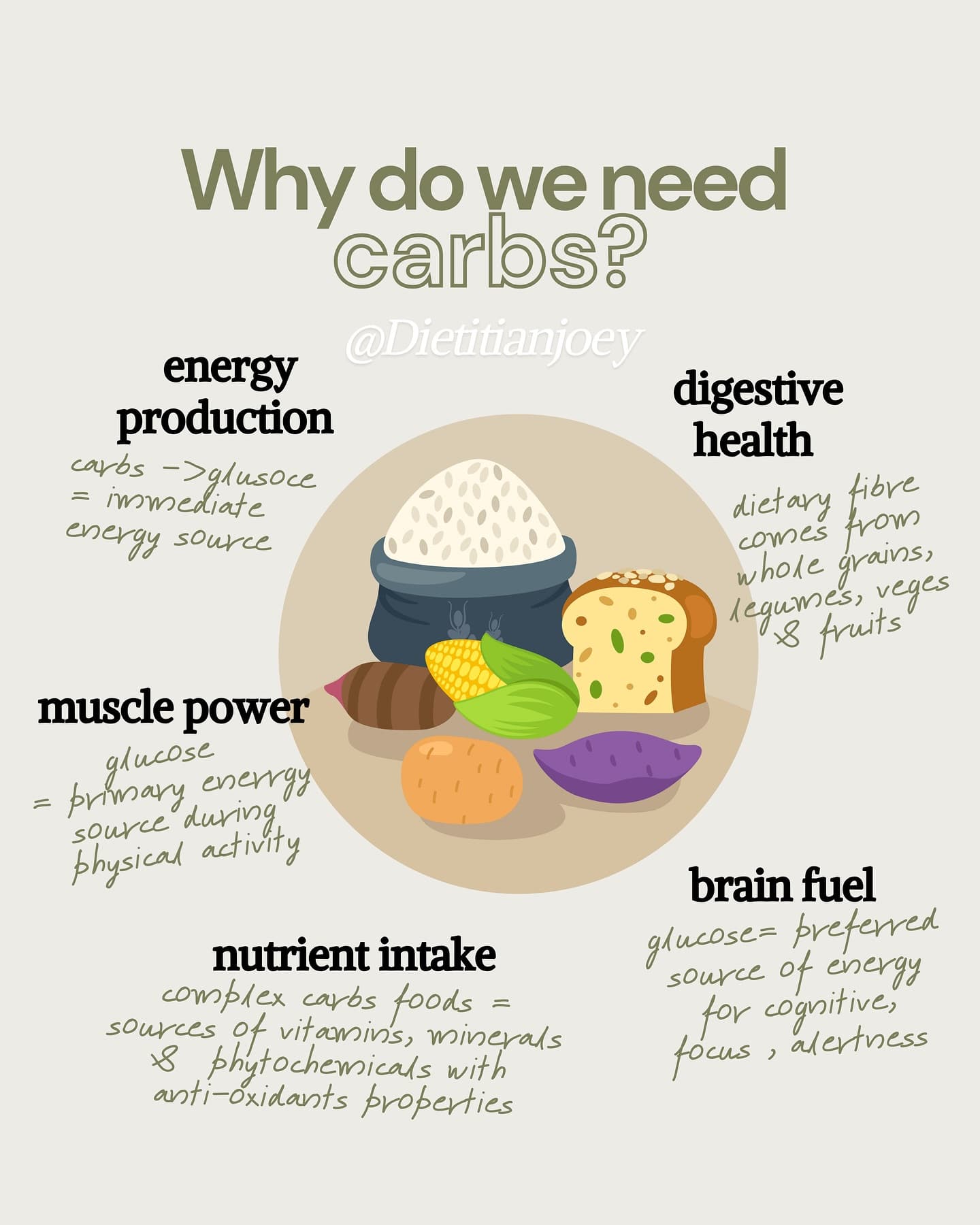 Why carbs get such a bad rep., slide 3 of 14