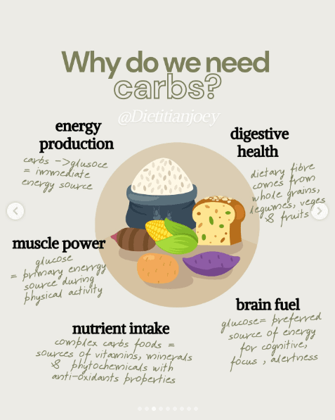 Why carbs get such a bad rep., slide 4 of 14