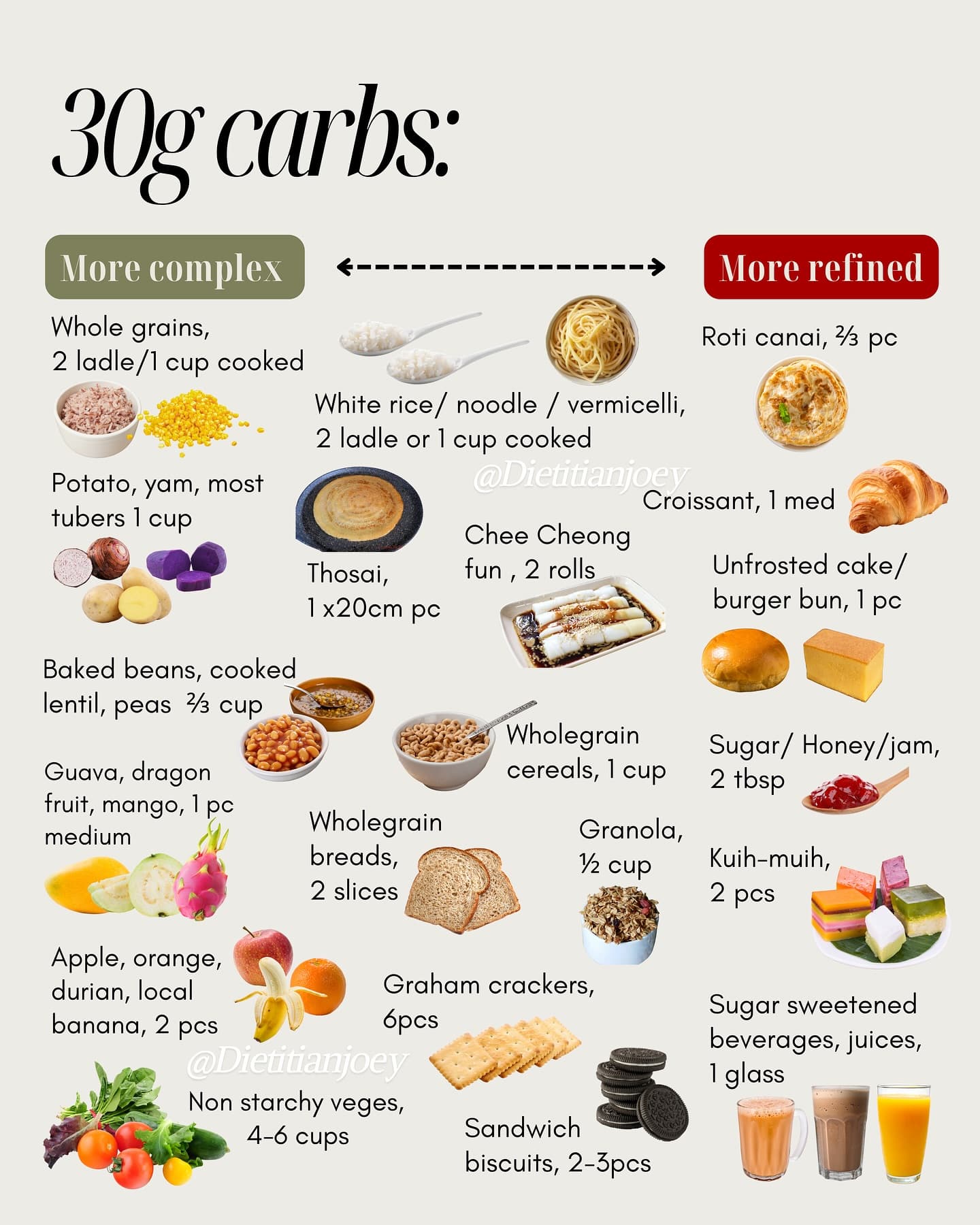 Why carbs get such a bad rep., slide 14 of 14