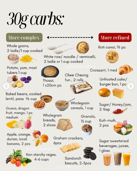 Why carbs get such a bad rep., slide 6 of 14