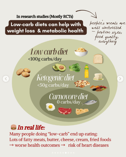 Why carbs get such a bad rep., slide 7 of 14