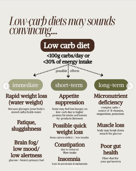 Why carbs get such a bad rep., slide 8 of 14